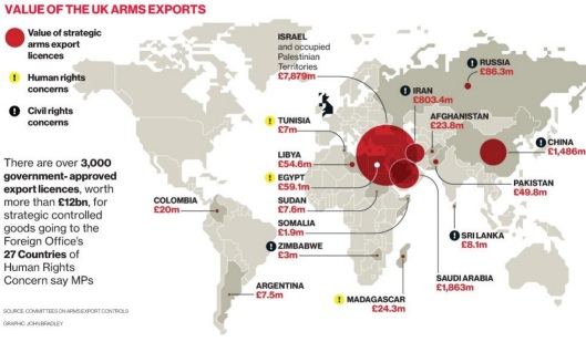 UK_Arms_exports_from_the_independant_2013