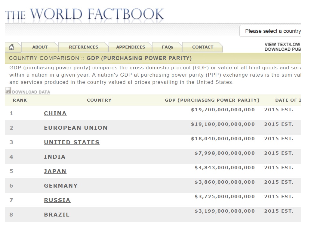 world-factbook-gdp-ppp